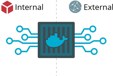 container internal and external connection