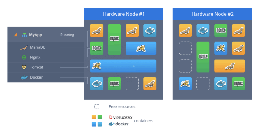 containers live migration to another server