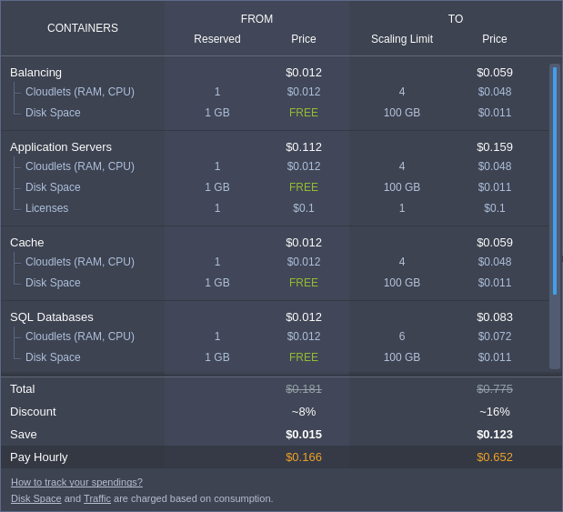 information about the cost of the used resources