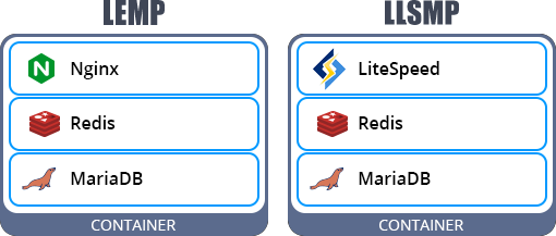 LEMP LLSMP containers structure