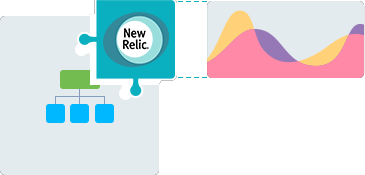 New Relic monitoring add-on