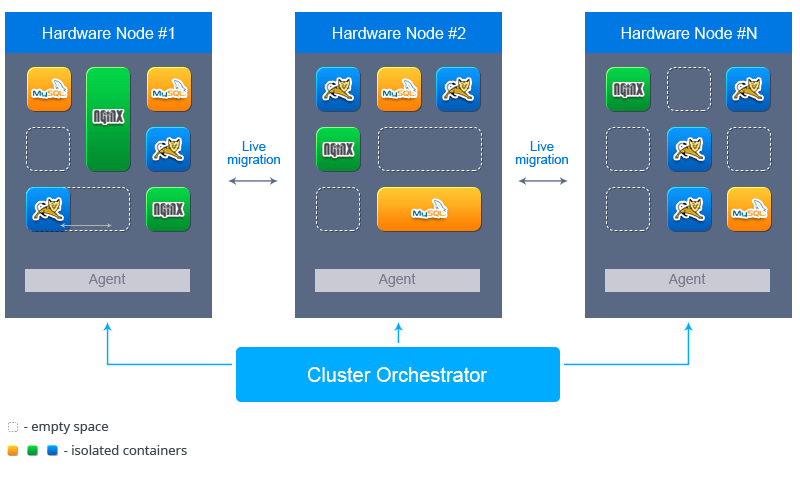 PaaS cluster