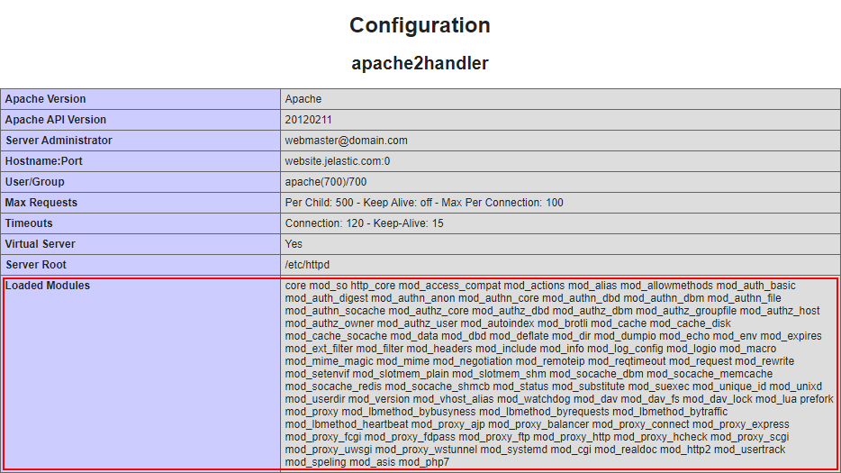 phpinfo loaded modules