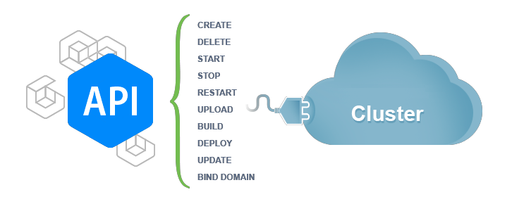 platform API