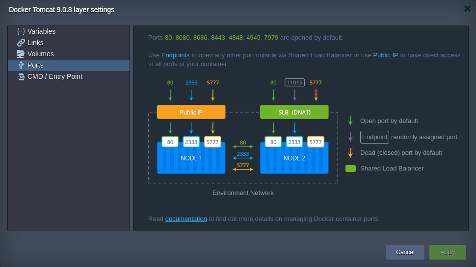 ports layer settings