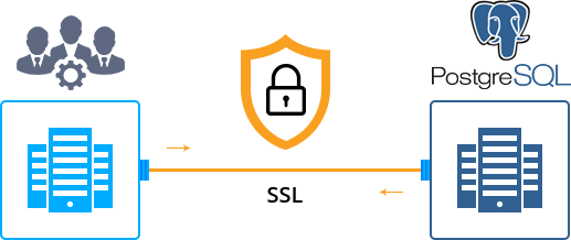 SSL for PostgreSQL