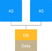 storage in existing node