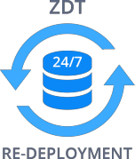 zero downtime deploy