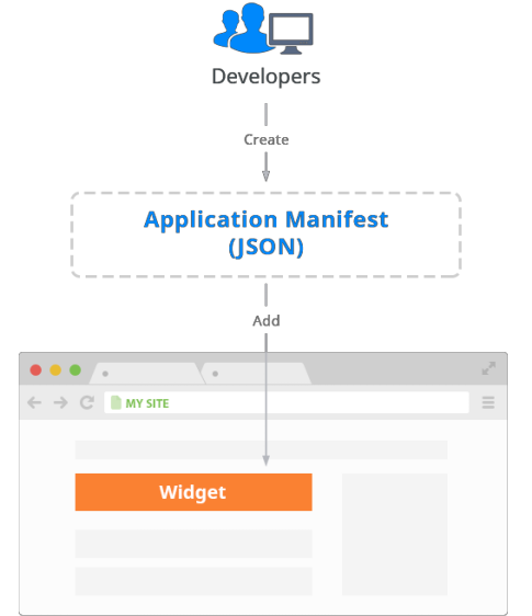 application manifest to widget