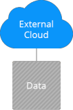 export data from platform