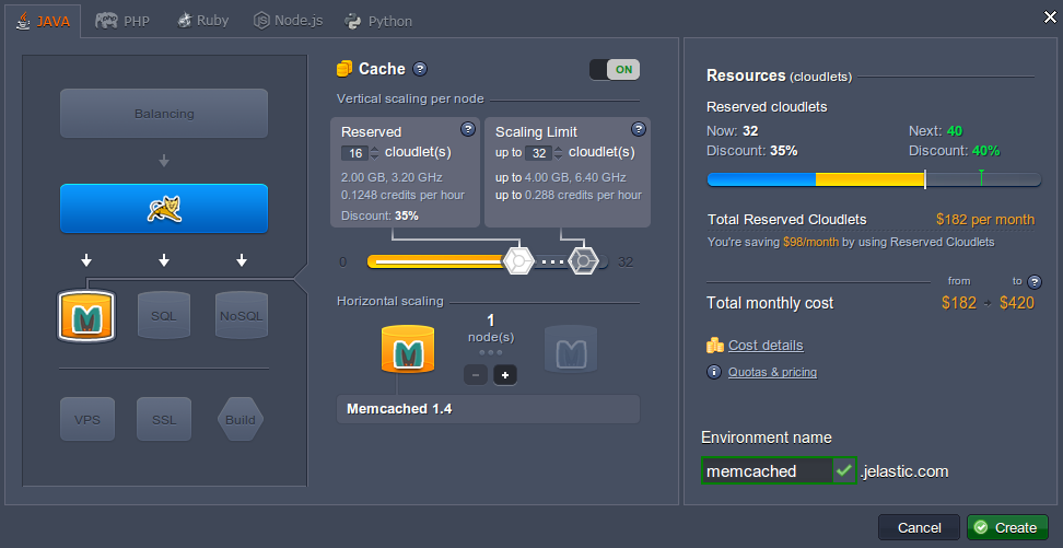 Memcached environment topology