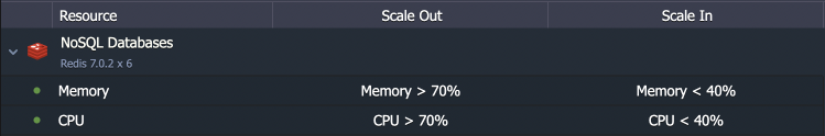 Redis Cluster auto scaling