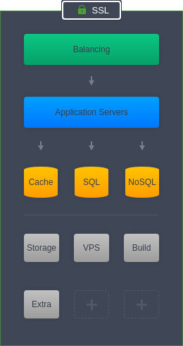 certified containers in topology wizard