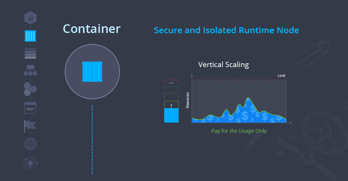 container - secure and isolated instance