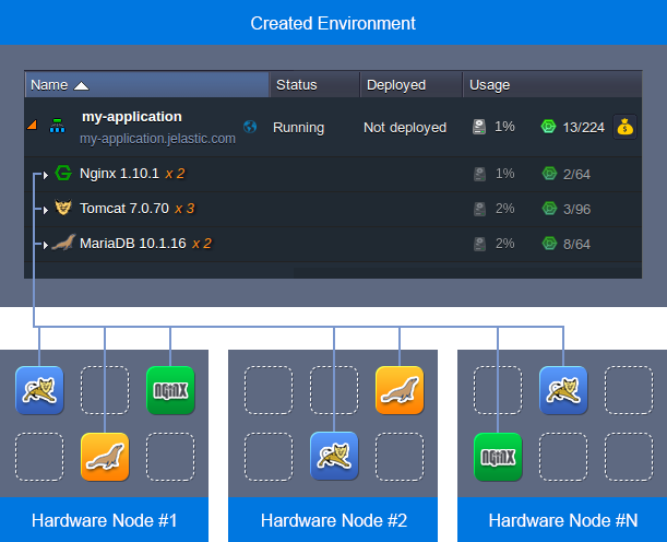 horizontal scaling high-availability