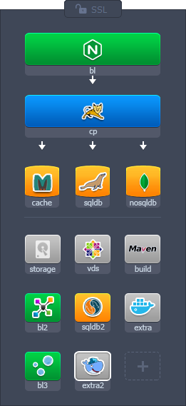 layer hostnames