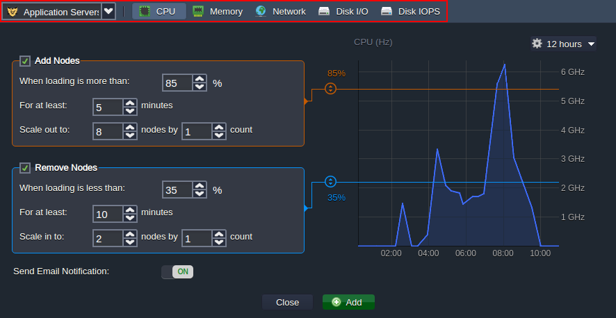 auto horizontal scaling triggers