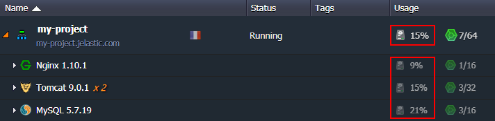 the amount of disk space currently consumed