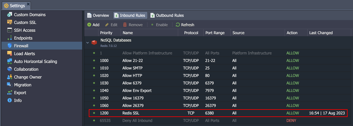 Redis SSL firewall