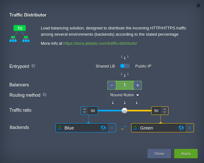 re-configure Traffic Distributor