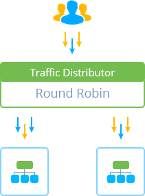 blue-green deploy scheme