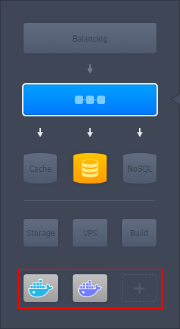 build environment topology