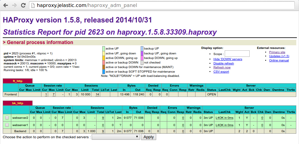 HAProxy admin panel