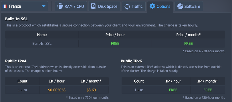 pricing options