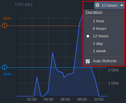 scaling trigger graphs