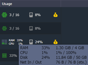 VM current resource consumption