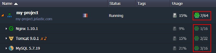 the number of cloudlets currently being used