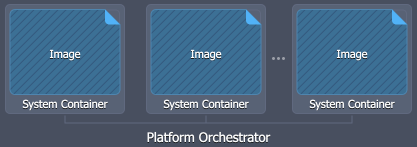 custom containers scheme