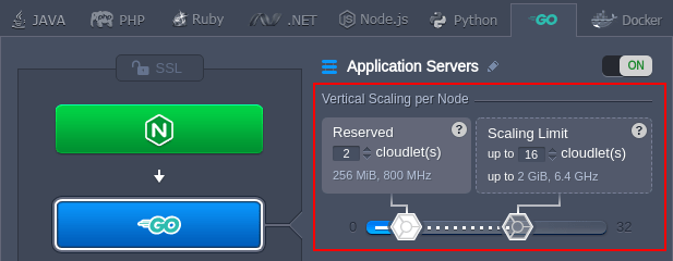 Golang automatic vertical scaling