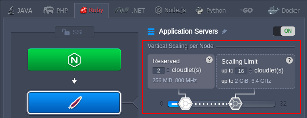 Ruby automatic vertical scaling