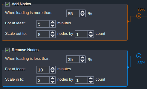 scaling trigger conditions