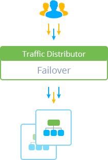 failover protection scheme