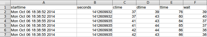 control point result