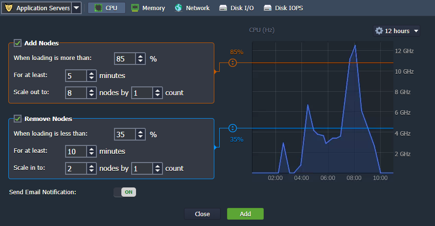 Java auto horizontal scaling