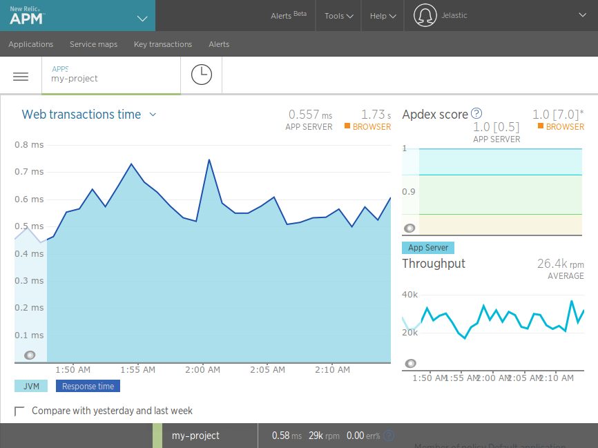 monitoring with New Relic