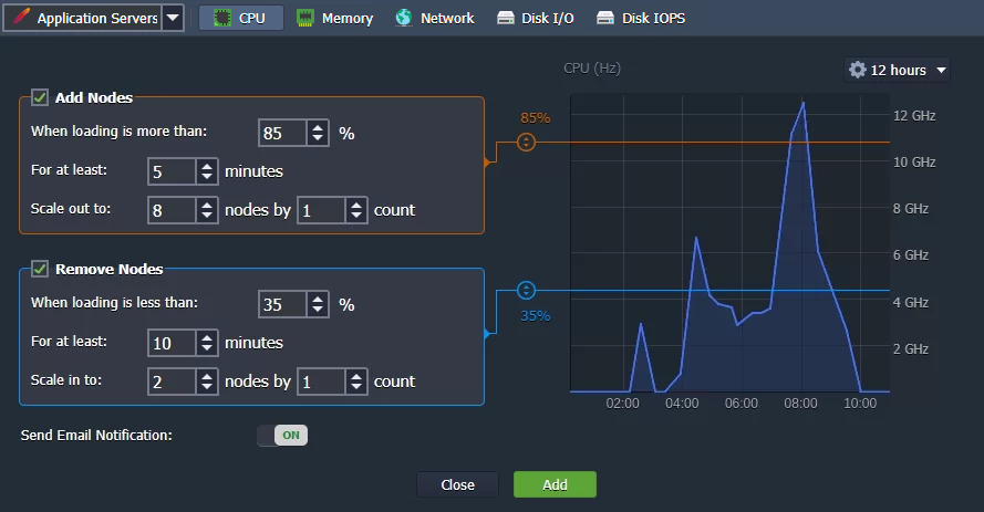 PHP auto horizontal scaling