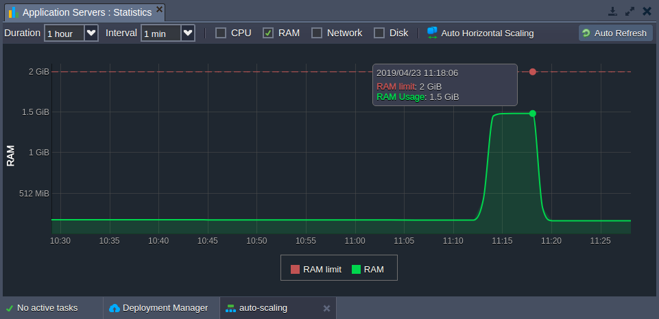 node load statistics