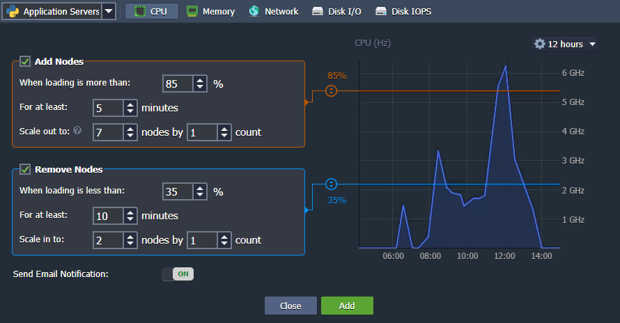 Python automatic horizontal scaling