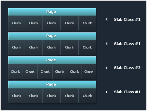 memcached memory allocation 1