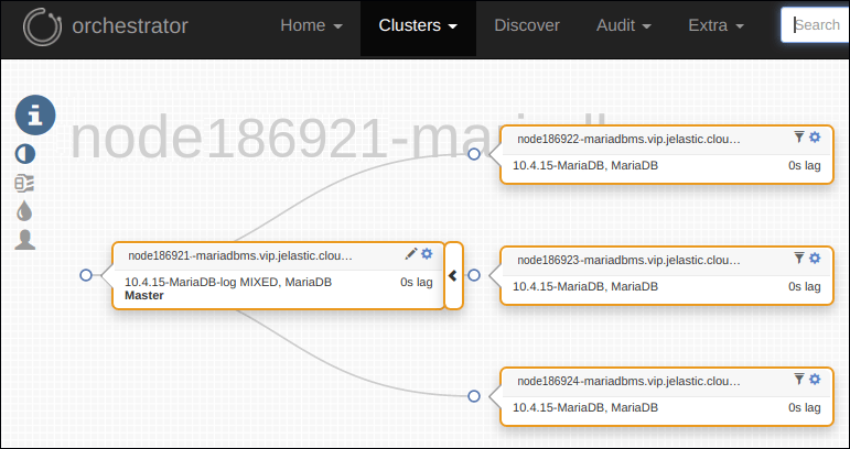 database cluster Orchestrator