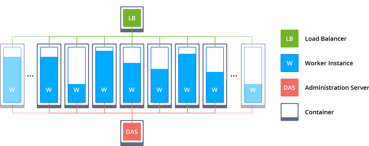 Java auto-clustering