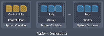 Kubernetes cluster PaaS scheme