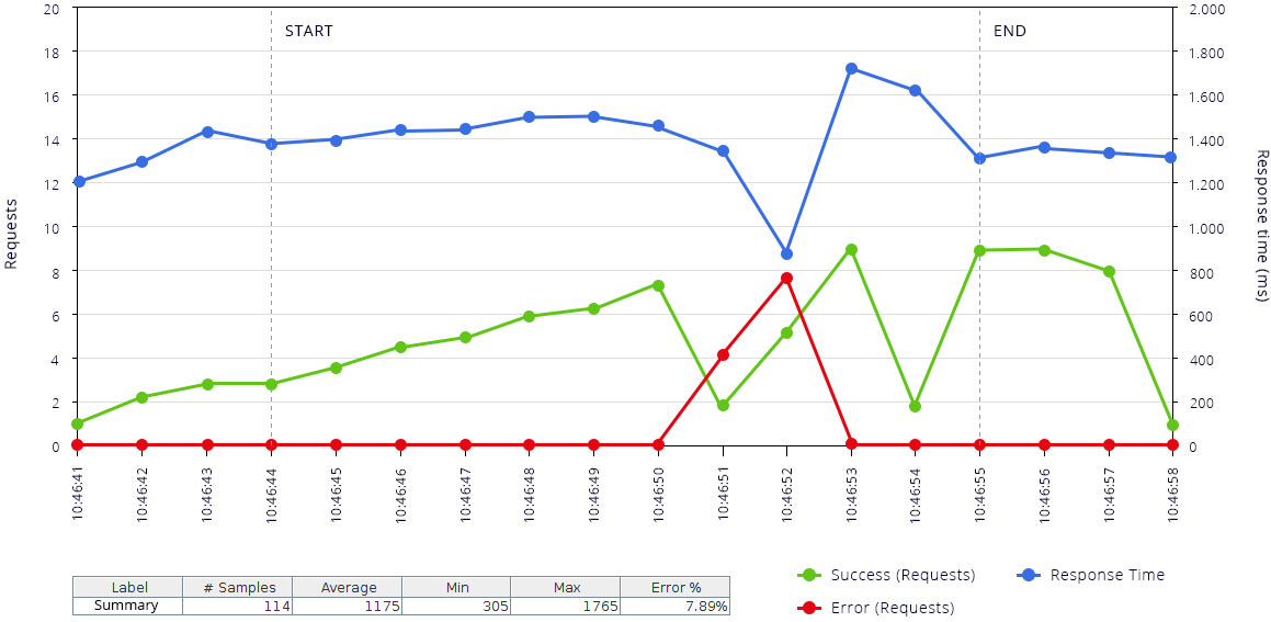 classic deployment graph