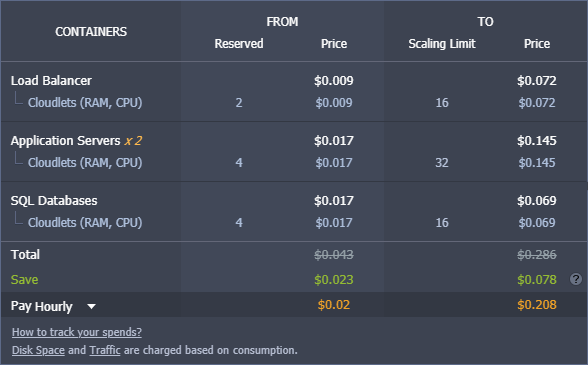 extended details on environment cost