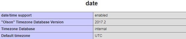 PHP info date section