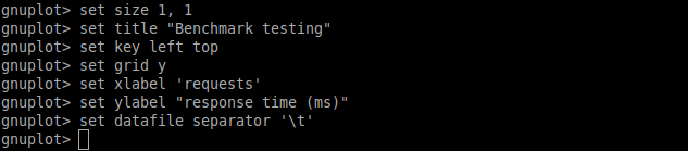 set gnuplot parameters